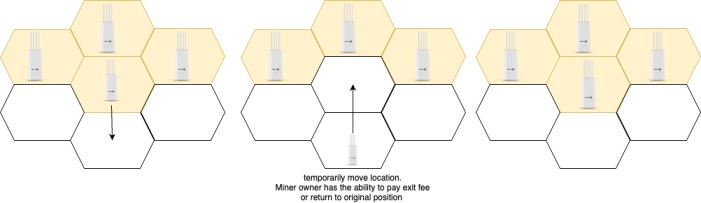 Temporary Relocation