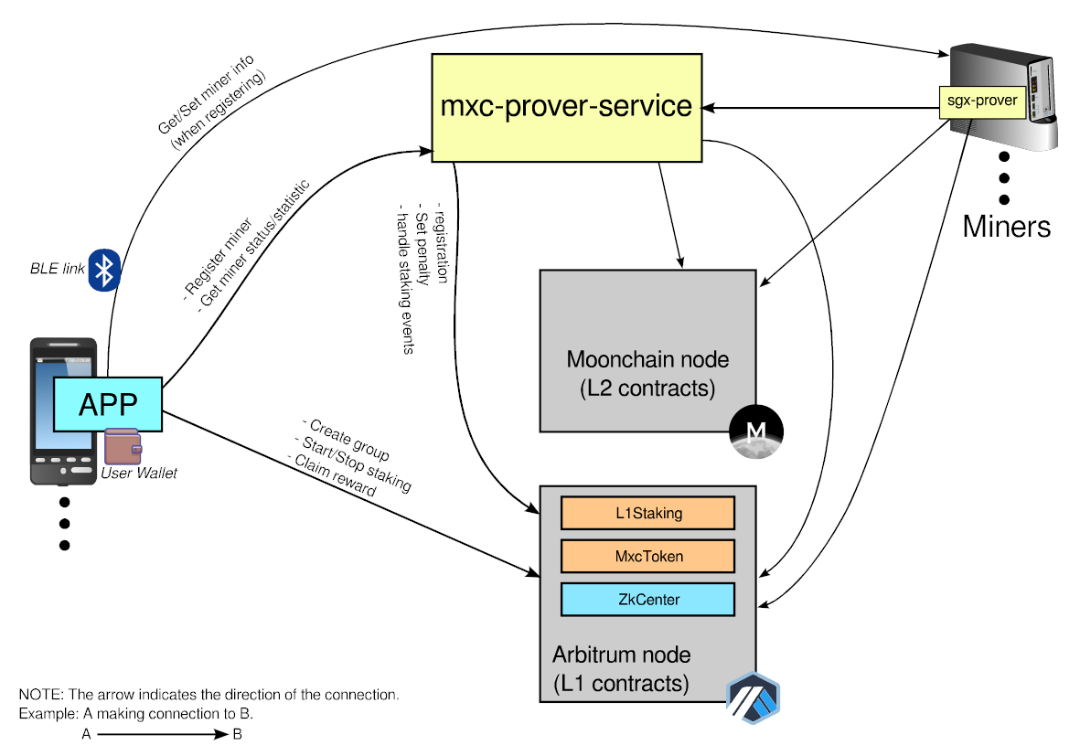 zk_BlockDiagram